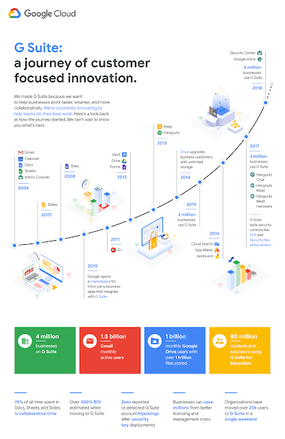 G Suite Timeline